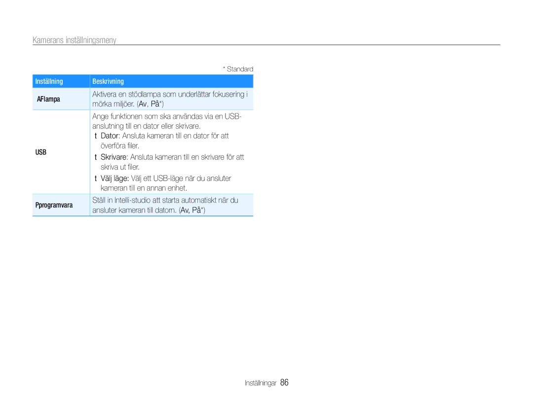 Samsung EC-ST90ZZBPUE2 manual AF-lampa, Mörka miljöer. Av, På, Anslutning till en dator eller skrivare, Överföra filer 