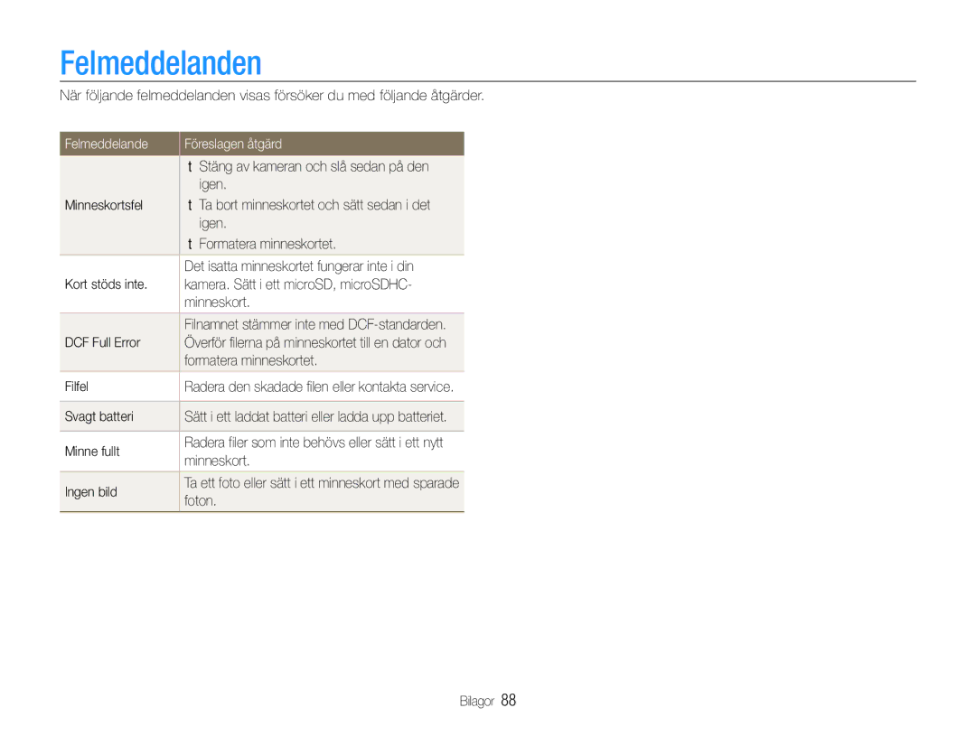 Samsung EC-ST90ZZBPRE2, EC-ST90ZZBPUE2, EC-ST90ZZBPSE2 manual Felmeddelanden, Felmeddelande Föreslagen åtgärd 