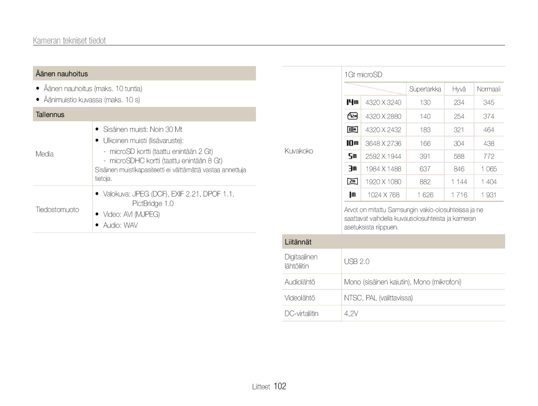 Samsung EC-ST90ZZBPSE2, EC-ST90ZZBPUE2, EC-ST90ZZBPRE2 manual Kuvakoko, Liitännät Digitaalinen USB Lähtöliitin Audiolähtö 