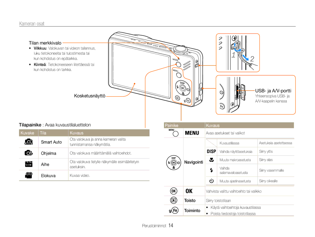 Samsung EC-ST90ZZBPUE2, EC-ST90ZZBPSE2, EC-ST90ZZBPRE2 manual Kameran osat, Painike Kuvaus Kuvake Tila 