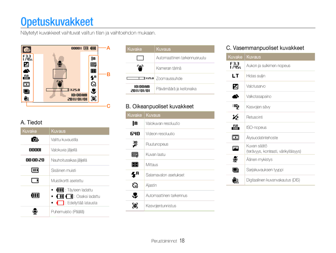 Samsung EC-ST90ZZBPSE2 manual Opetuskuvakkeet, Vasemmanpuoliset kuvakkeet, Tiedot, Oikeanpuoliset kuvakkeet, Kuvake Kuvaus 