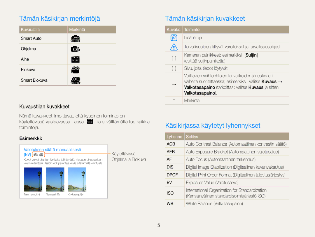 Samsung EC-ST90ZZBPUE2 manual Tämän käsikirjan merkintöjä, Tämän käsikirjan kuvakkeet, Käsikirjassa käytetyt lyhennykset 