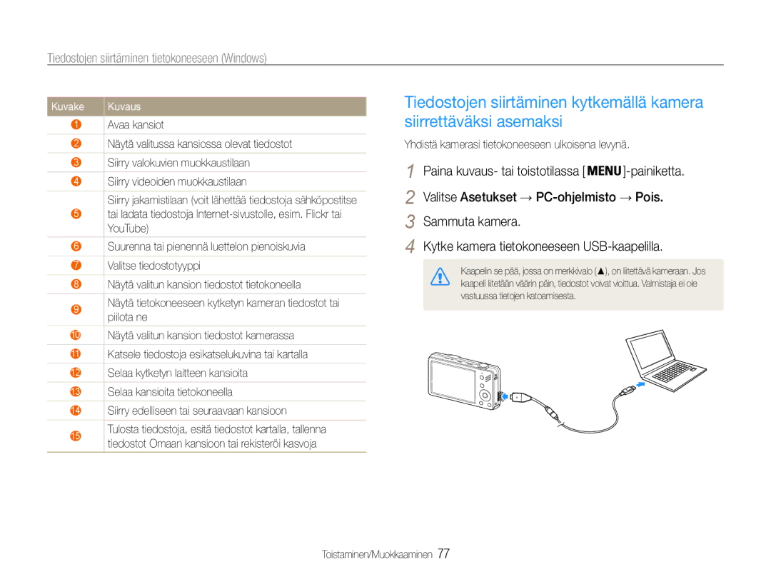 Samsung EC-ST90ZZBPUE2, EC-ST90ZZBPSE2, EC-ST90ZZBPRE2 manual Kuvake, Yhdistä kamerasi tietokoneeseen ulkoisena levynä 