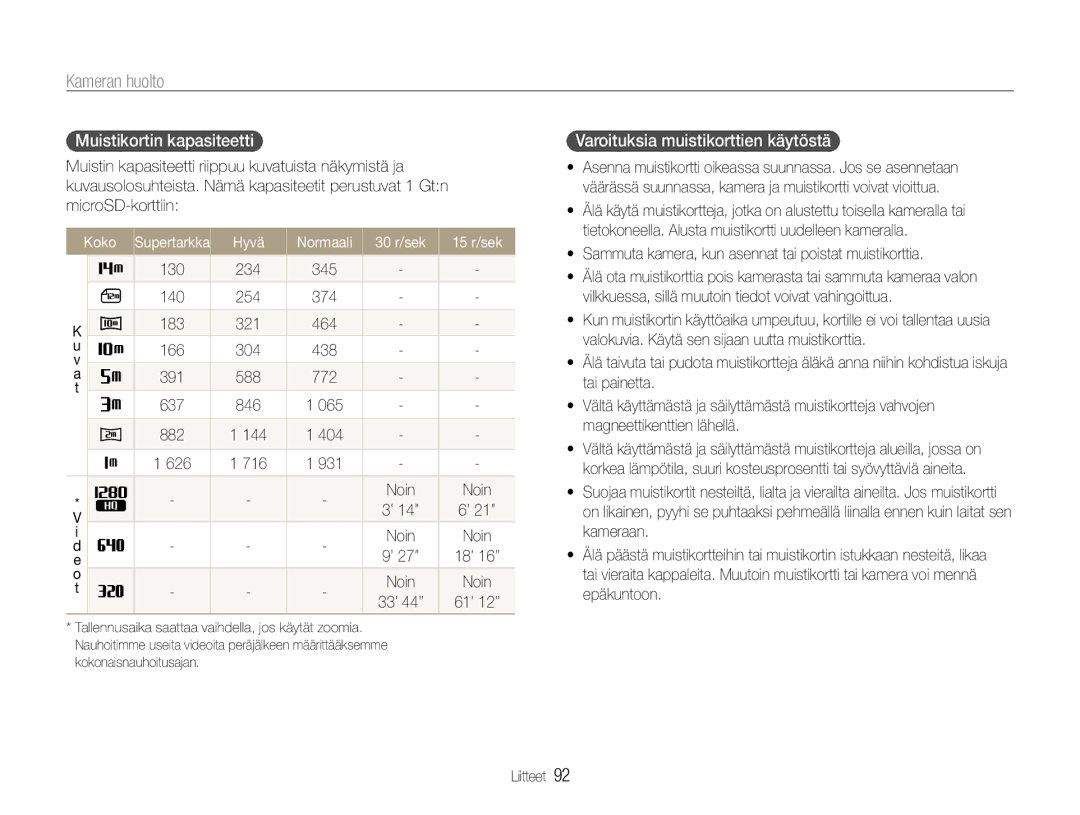 Samsung EC-ST90ZZBPUE2, EC-ST90ZZBPSE2, EC-ST90ZZBPRE2 Muistikortin kapasiteetti, Varoituksia muistikorttien käytöstä, Koko 