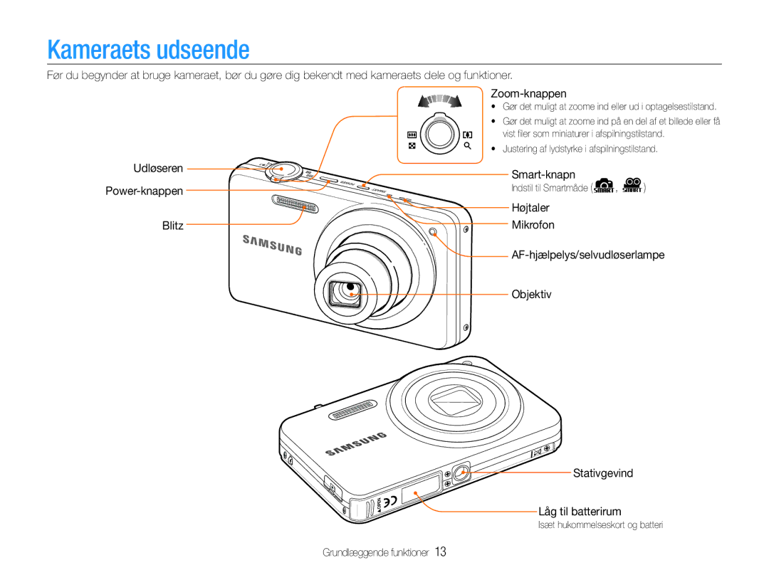 Samsung EC-ST90ZZBPRE2, EC-ST90ZZBPUE2 manual Kameraets udseende, Udløseren Power-knappen Blitz Smart-knapn, Højtaler 