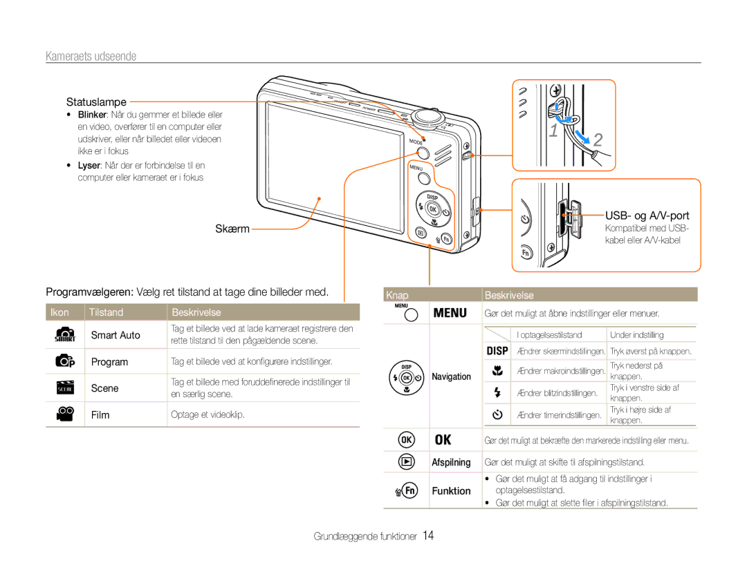 Samsung EC-ST90ZZBPUE2, EC-ST90ZZBPSE2, EC-ST90ZZBPRE2 manual Kameraets udseende, Ikon Tilstand Beskrivelse, Knap Beskrivelse 