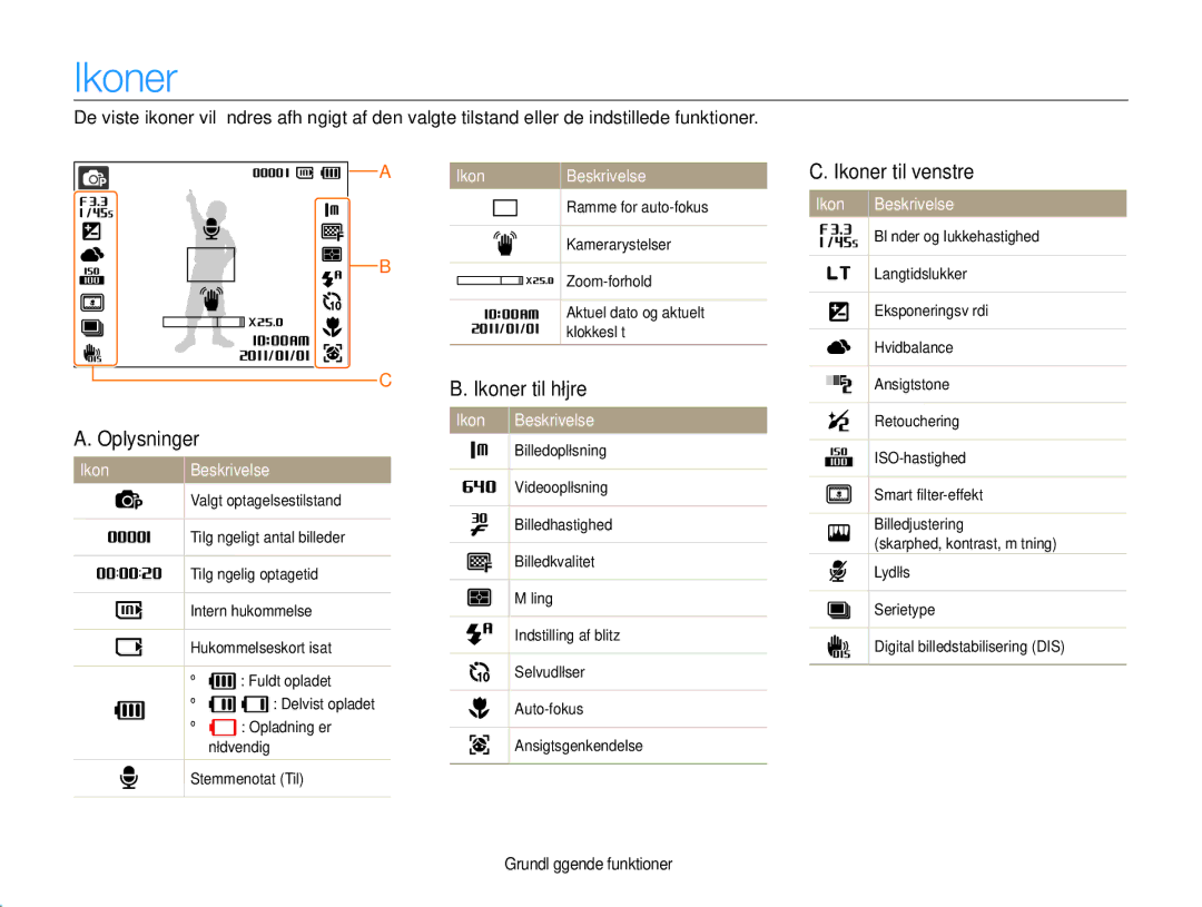 Samsung EC-ST90ZZBPSE2, EC-ST90ZZBPUE2 manual Ikoner til højre Ikoner til venstre, Oplysninger, Ikon Beskrivelse 