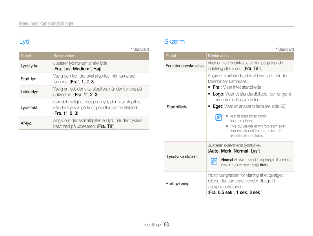 Samsung EC-ST90ZZBPUE2, EC-ST90ZZBPSE2, EC-ST90ZZBPRE2 manual Lyd, Skærm, Menu med kameraindstillinger, Punkt Beskrivelse 