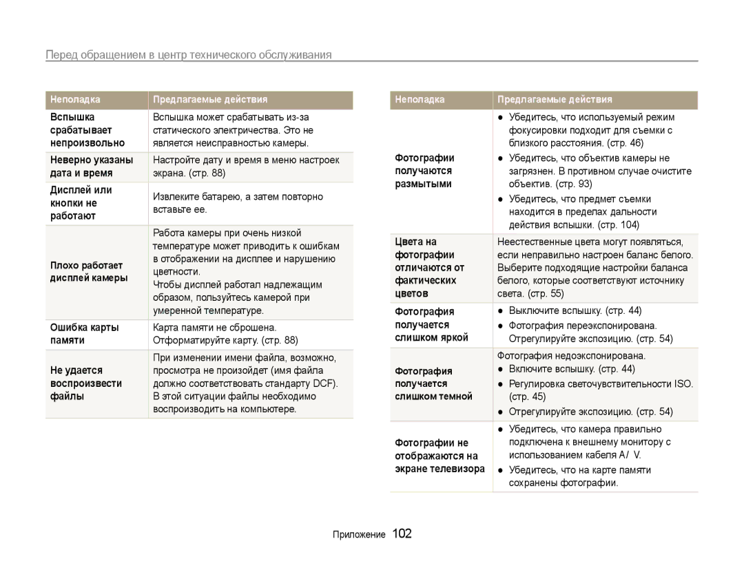 Samsung EC-ST94ZZBCBRU, EC-ST93ZZBPBE2, EC-ST93ZZBPSE2, EC-ST93ZZBPRE2 Перед обращением в центр технического обслуживания 