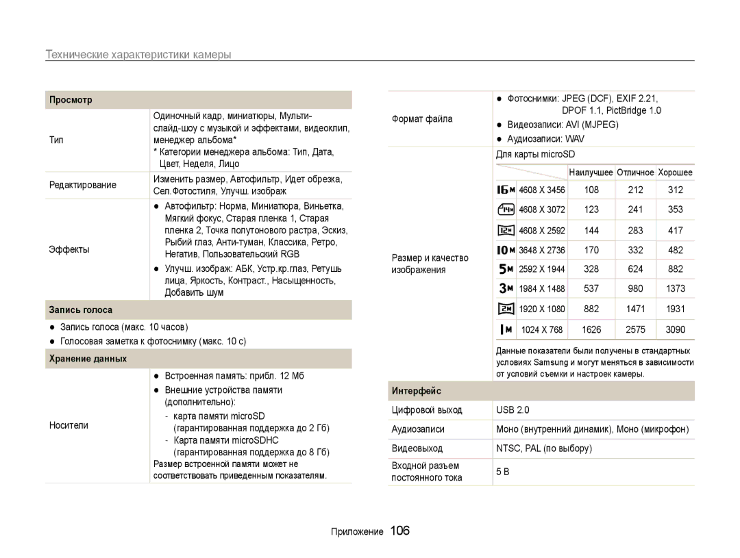 Samsung EC-ST93ZZBPBRU, EC-ST93ZZBPBE2, EC-ST93ZZBPSE2, EC-ST93ZZBPRE2 manual Запись голоса, Хранение данных, Интерфейс 