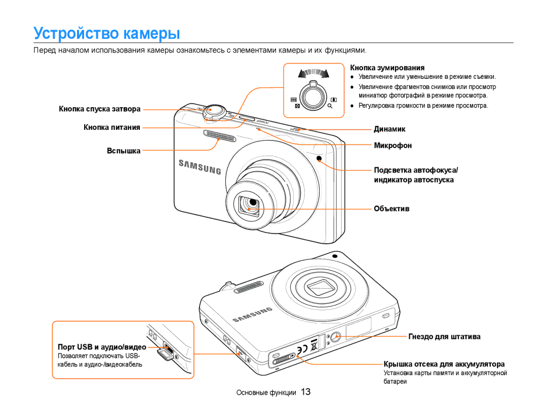 Samsung EC-ST93ZZBPSRU Устройство камеры, Вспышка Кнопка зумирования, Динамик Микрофон, Объектив Порт USB и аудио/видео 