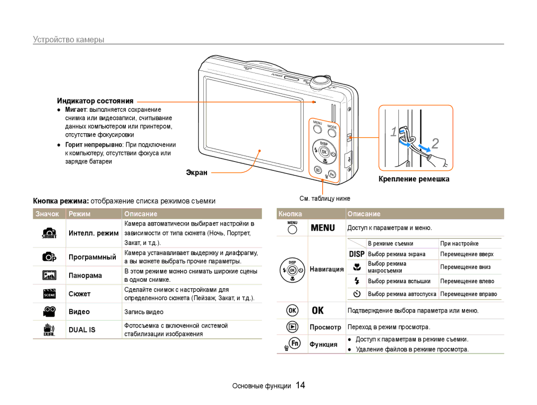 Samsung EC-ST94ZZBCBRU, EC-ST93ZZBPBE2, EC-ST93ZZBPSE2 manual Устройство камеры, Индикатор состояния, Экран Крепление ремешка 