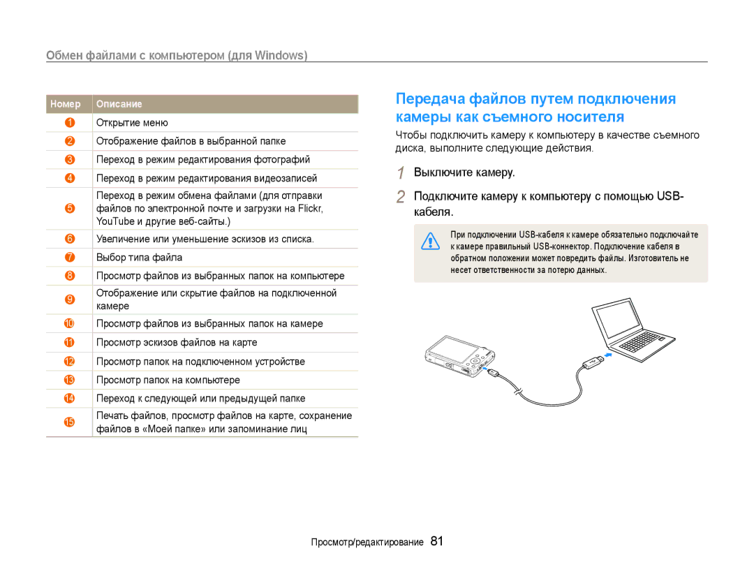 Samsung EC-ST93ZZBPRE2, EC-ST93ZZBPBE2, EC-ST93ZZBPSE2, EC-ST93ZZBPBRU, EC-ST93ZZBPRRU, EC-ST94ZZBCRRU manual Номер Описание 