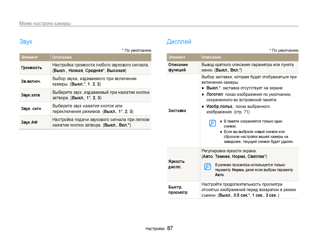 Samsung EC-ST93ZZBPBE2, EC-ST93ZZBPSE2, EC-ST93ZZBPRE2, EC-ST93ZZBPBRU, EC-ST93ZZBPRRU Звук, Дисплей, Меню настроек камеры 