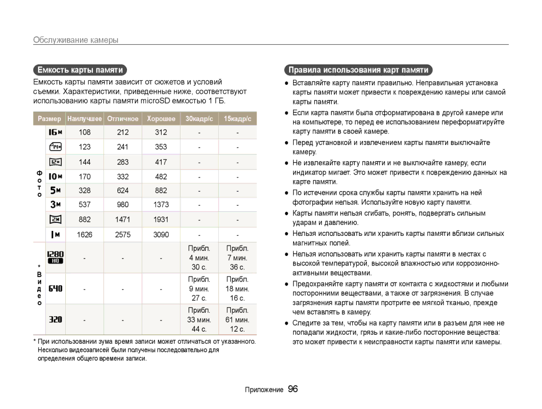 Samsung EC-ST93ZZBPSE2, EC-ST93ZZBPBE2 manual Емкость карты памяти, 108 212 312, Мин, Правила использования карт памяти 