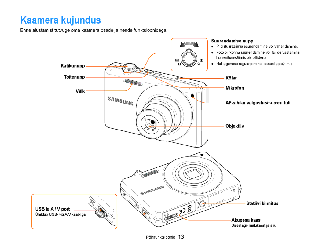 Samsung EC-ST93ZZBPRE2, EC-ST93ZZBPBE2 Kaamera kujundus, Katikunupp Toitenupp Välk USB ja a / V port, Suurendamise nupp 