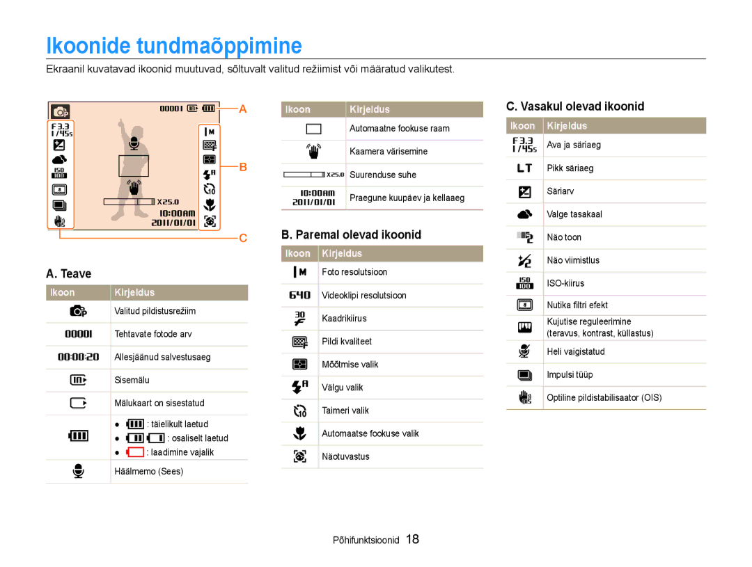 Samsung EC-ST93ZZBPSE2, EC-ST93ZZBPBE2 manual Ikoonide tundmaõppimine, Teave, Paremal olevad ikoonid, Vasakul olevad ikoonid 