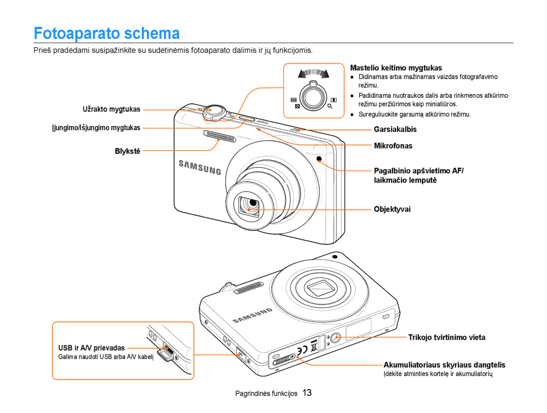 Samsung EC-ST93ZZBPRE2, EC-ST93ZZBPBE2 manual Fotoaparato schema, Blykstė USB ir A/V prievadas, Mastelio keitimo mygtukas 