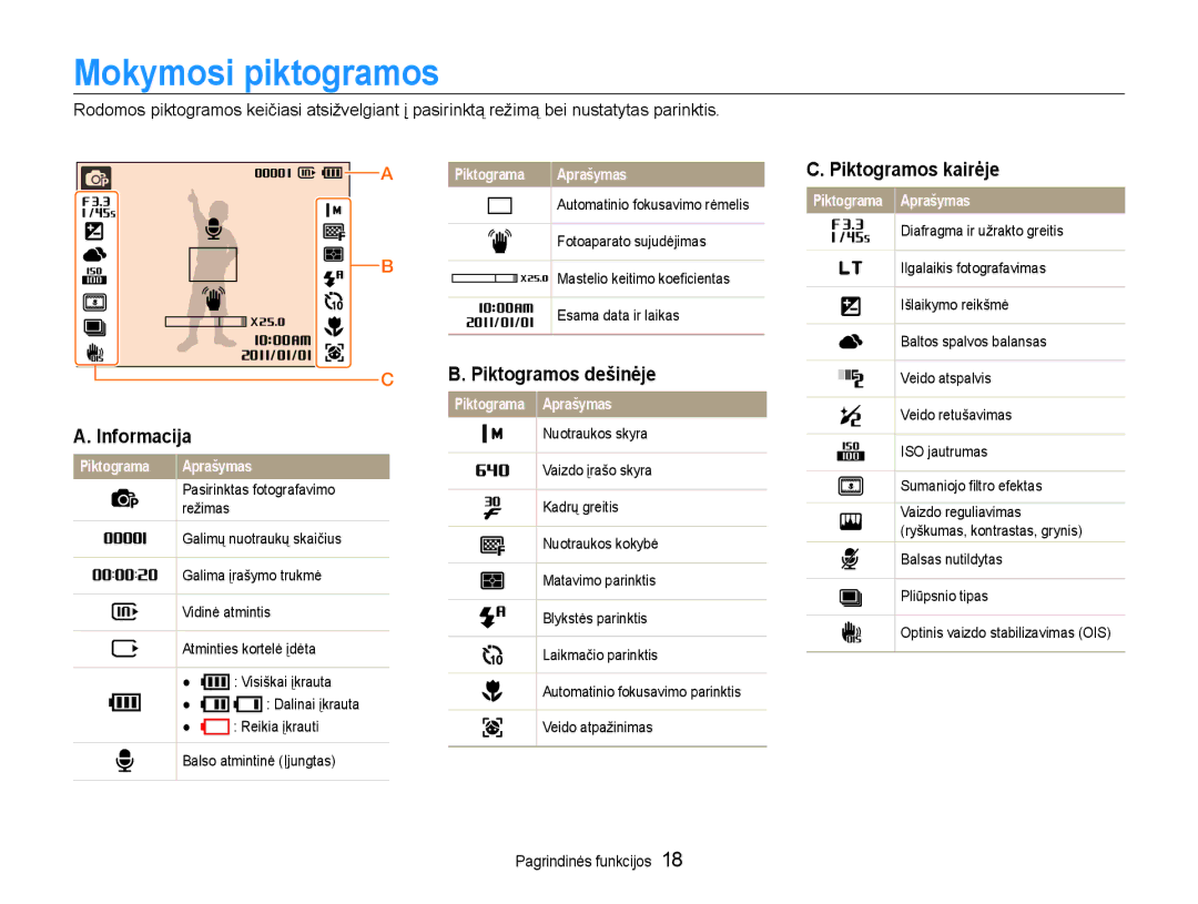 Samsung EC-ST93ZZBPSE2, EC-ST93ZZBPBE2 manual Mokymosi piktogramos, Informacija, Piktogramos dešinėje, Piktogramos kairėje 