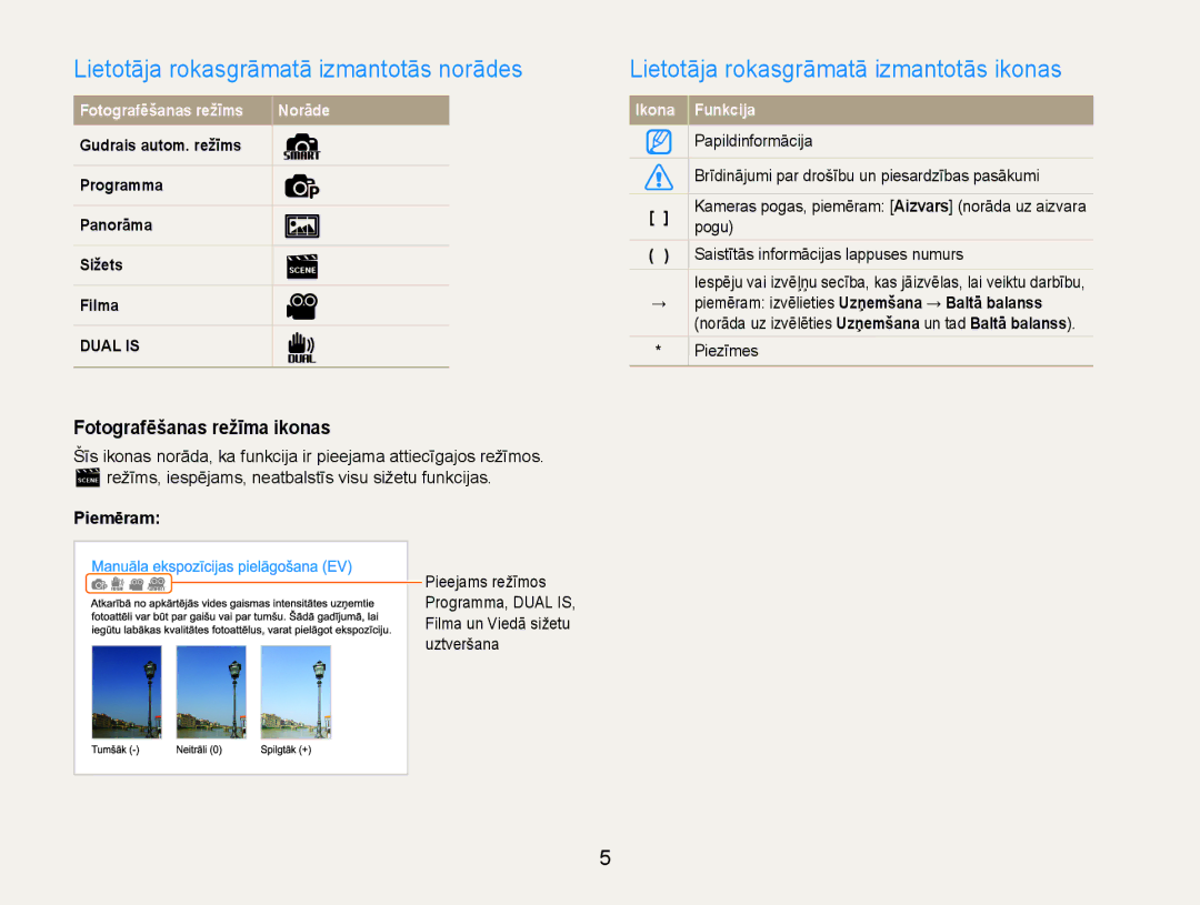 Samsung EC-ST93ZZBPBE2, EC-ST93ZZBPSE2 Lietotāja rokasgrāmatā izmantotās norādes, Lietotāja rokasgrāmatā izmantotās ikonas 