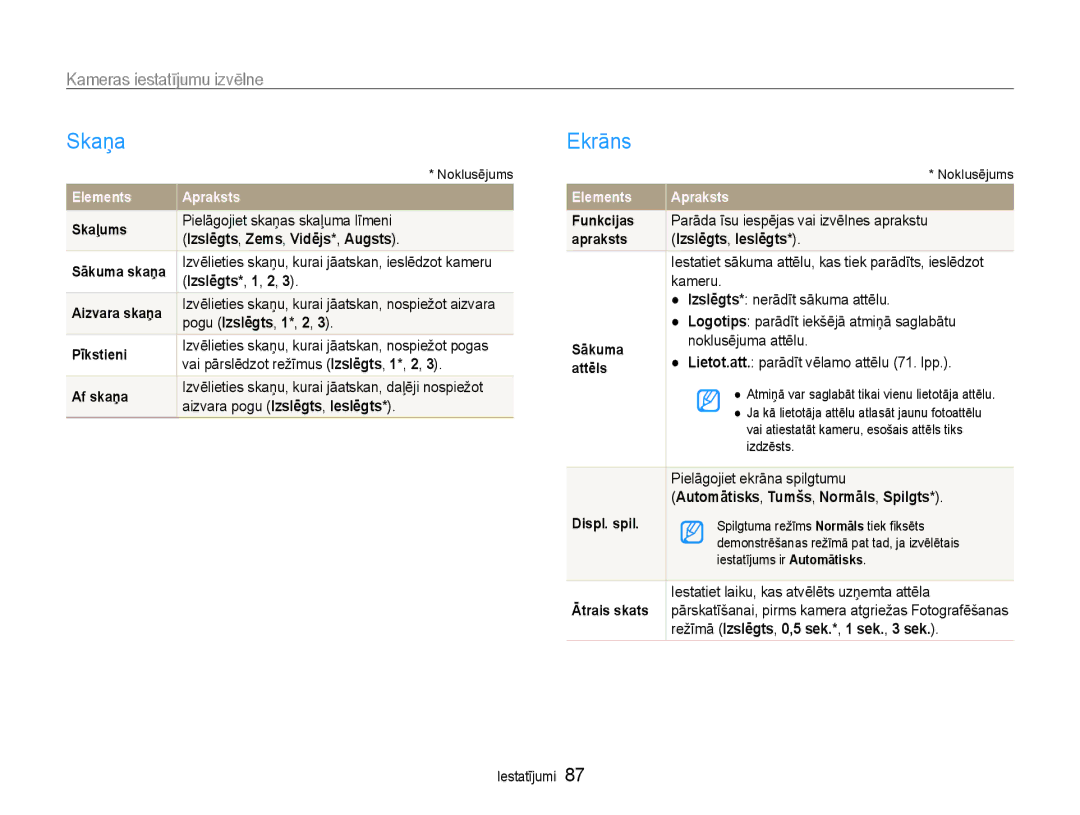 Samsung EC-ST93ZZBPSE2, EC-ST93ZZBPBE2, EC-ST93ZZBPRE2 manual Skaņa, Ekrāns, Kameras iestatījumu izvēlne 