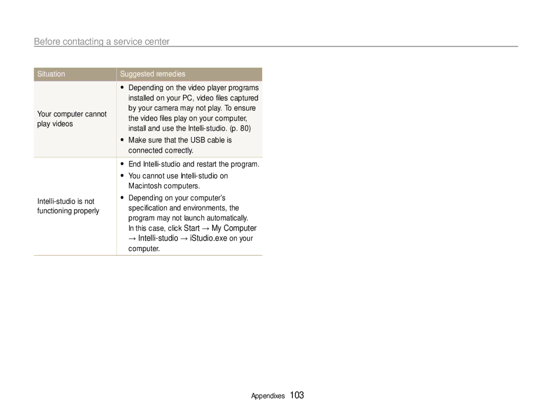 Samsung EC-ST93ZZBPPE1, EC-ST93ZZBPRE1 manual Play videos, You cannot use Intelli-studio on, Macintosh computers, Computer 