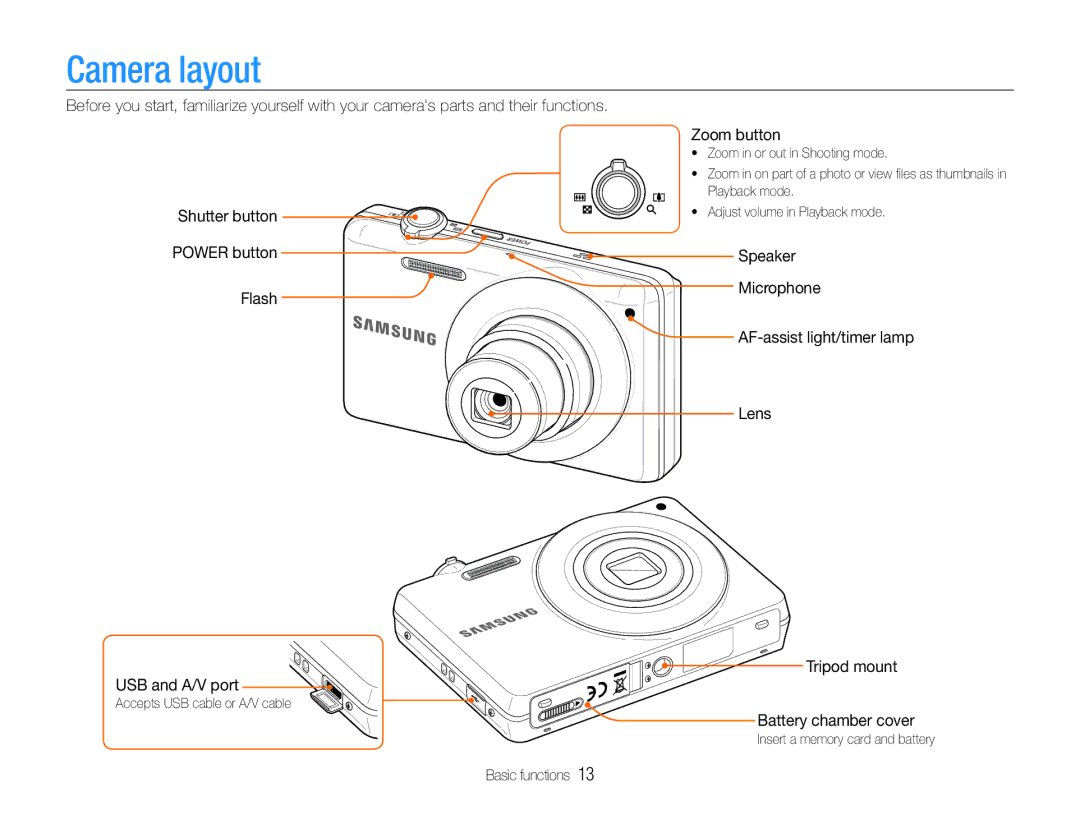 Samsung EC-ST93ZZBPSSA, EC-ST93ZZBPRE1 manual Camera layout, Shutter button Power button Flash USB and A/V port, Zoom button 