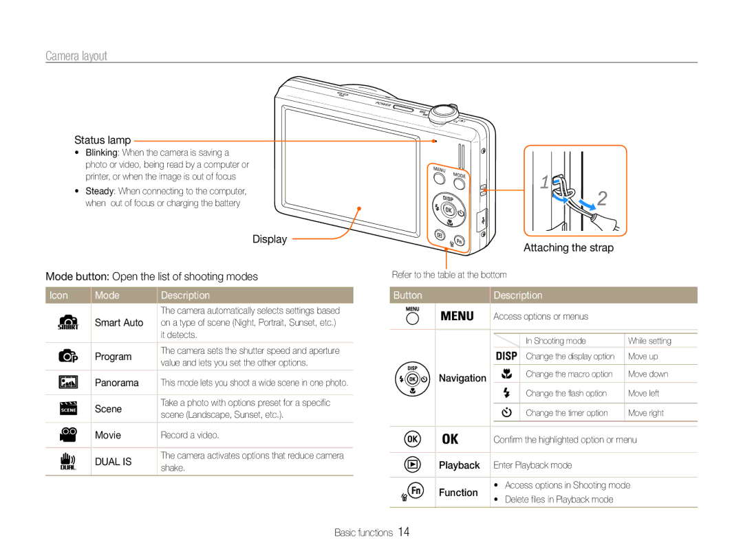 Samsung EC-ST93ZZDPSIR, EC-ST93ZZBPRE1, EC-ST93ZZBPBE1 manual Camera layout, Icon Mode Description, Button Description 