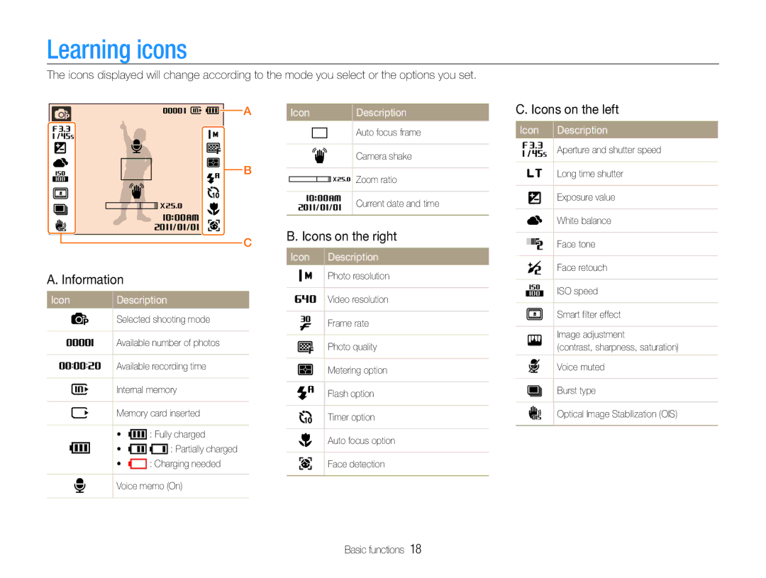 Samsung EC-ST93ZZBDRVN, EC-ST93ZZBPRE1, EC-ST93ZZBPBE1 Learning icons, Icons on the left, Information, Icon Description 