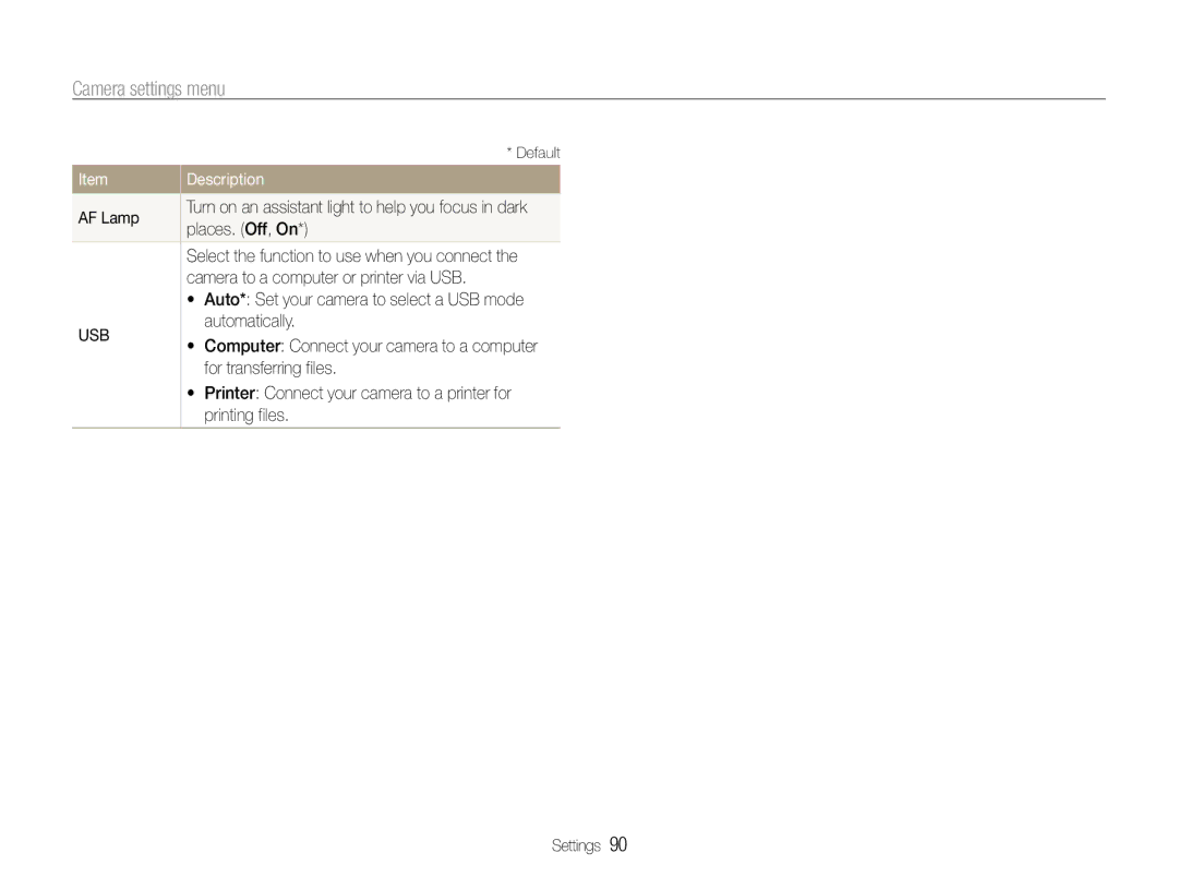 Samsung EC-ST93ZZBPBE3 AF Lamp, Places. Off, On, Camera to a computer or printer via USB, Automatically, Printing files 