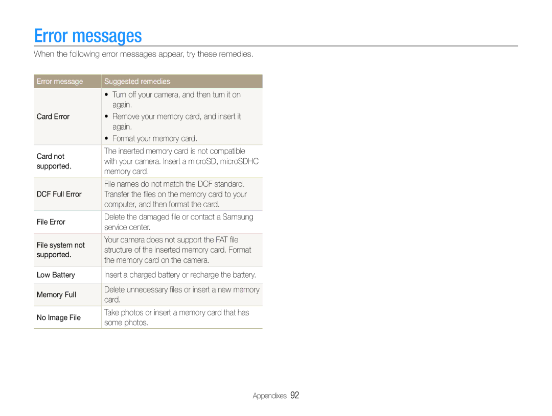 Samsung EC-ST93ZZBPBE2, EC-ST93ZZBPRE1, EC-ST93ZZBPBE1, EC-ST93ZZBPPE1 manual Error messages, Error message Suggested remedies 