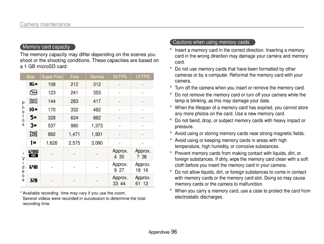 Samsung EC-ST93ZZBPBRU, EC-ST93ZZBPRE1, EC-ST93ZZBPBE1, EC-ST93ZZBPPE1 Memory card capacity, Size, Fine Normal 30 FPS 15 FPS 