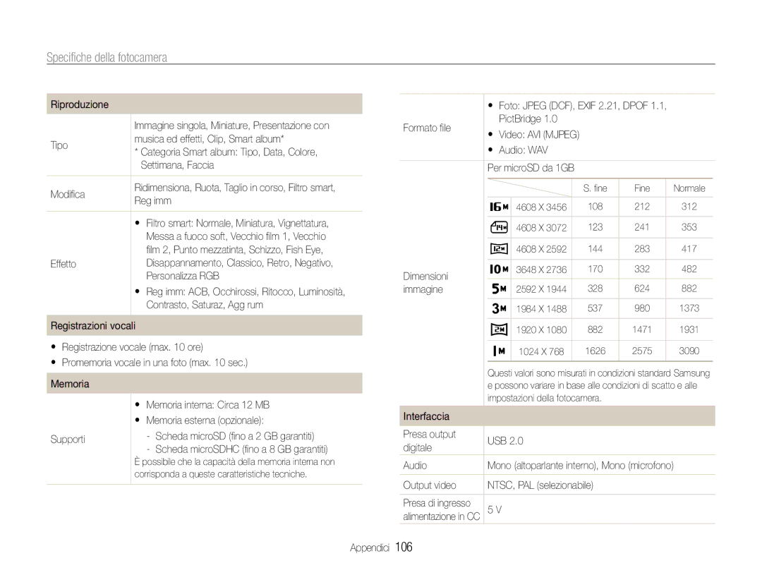 Samsung EC-ST93ZZBPSE1 Ridimensiona, Ruota, Taglio in corso, Filtro smart Modifica, Reg imm, Contrasto, Saturaz, Agg rum 