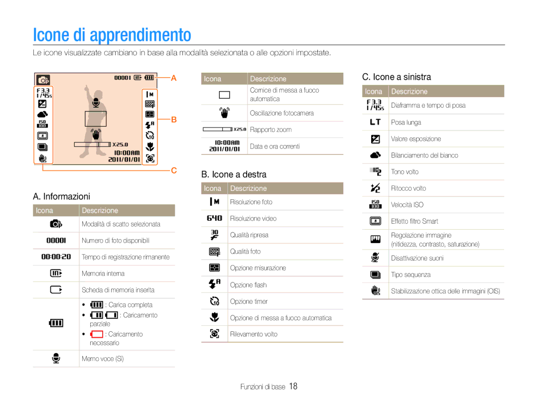 Samsung EC-ST93ZZBPSE1 manual Icone di apprendimento, Icone a sinistra Informazioni, Icone a destra, Icona Descrizione 