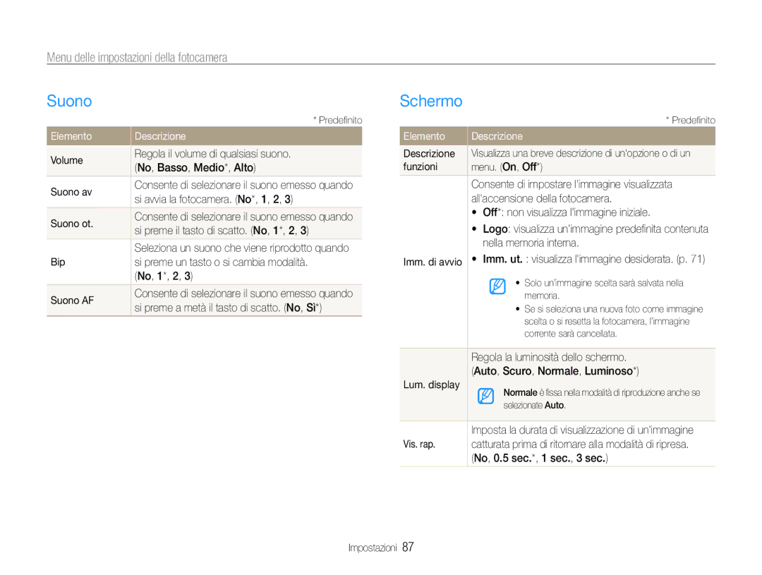 Samsung EC-ST93ZZBPRE1, EC-ST93ZZBPBE1 manual Suono, Schermo, Menu delle impostazioni della fotocamera, Elemento Descrizione 