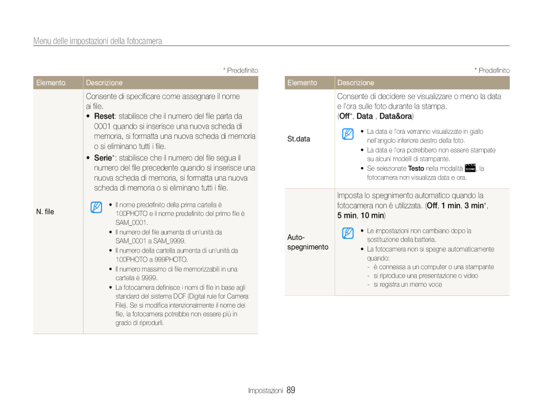 Samsung EC-ST93ZZBPPE1 File, Lora sulle foto durante la stampa, Off*, Data , Data&ora, St.data, Min, 10 min, Spegnimento 