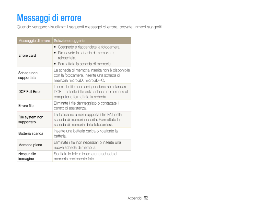 Samsung EC-ST93ZZBPBE1, EC-ST93ZZBPRE1, EC-ST93ZZBPPE1, EC-ST93ZZBPSE1 manual Messaggi di errore, Soluzione suggerita 