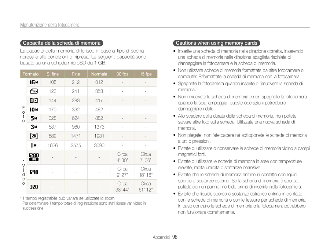 Samsung EC-ST93ZZBPBE1 Capacità della scheda di memoria, Formato Fine Normale 30 fps 15 fps, 108 212 312, ’ 30’’ ’ 36’’ 