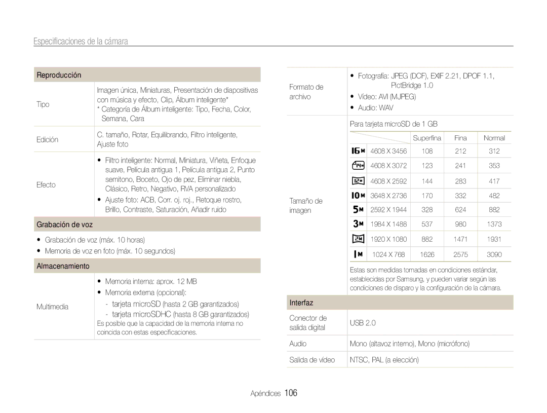 Samsung EC-ST93ZZBPSE1 manual Semana, Cara, Edición, Ajuste foto, Brillo, Contraste, Saturación, Añadir ruido, Audio WAV 