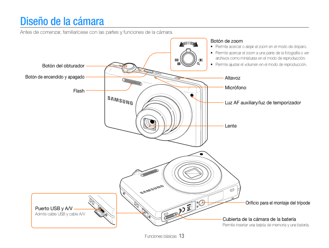 Samsung EC-ST93ZZBPPE1, EC-ST93ZZBPRE1, EC-ST93ZZBPBE1 manual Diseño de la cámara, Botón del obturador, Botón de zoom 