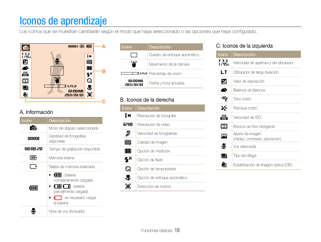 Samsung EC-ST93ZZBPSE1, EC-ST93ZZBPRE1 Iconos de aprendizaje, Iconos de la izquierda, Iconos de la derecha, Información 