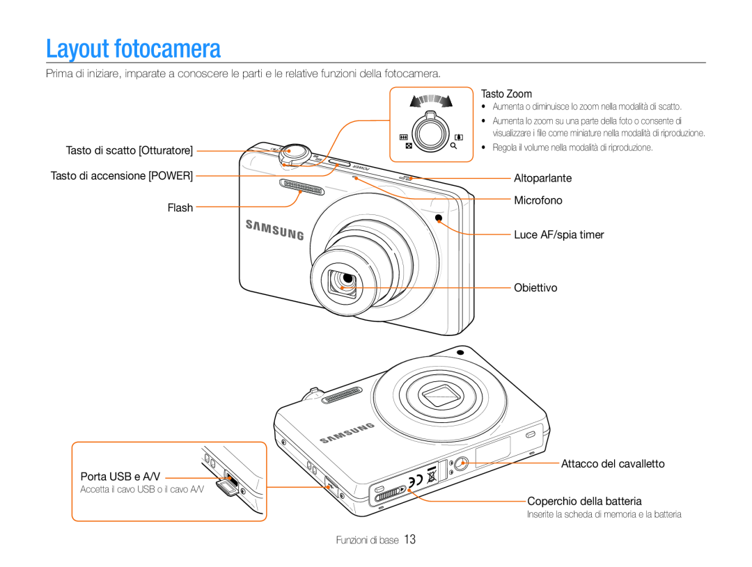 Samsung EC-ST93ZZBPPE1, EC-ST93ZZBPRE1, EC-ST93ZZBPBE1, EC-ST93ZZBPSE1 Accetta il cavo USB o il cavo A/V, Layout fotocamera 