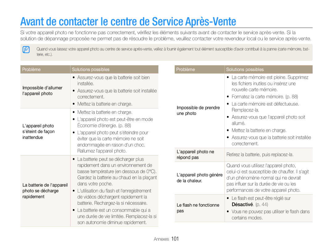 Samsung EC-ST93ZZBPRE1, EC-ST93ZZBPBE1 Avant de contacter le centre de Service Après-Vente, Problème Solutions possibles 