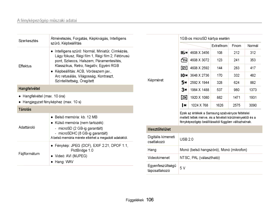 Samsung EC-ST93ZZBPBE3, EC-ST93ZZBPRE3, EC-ST93ZZBPSE3, EC-ST94ZZBPBE2, EC-ST93ZZBPBE2 Hangfelvétel, Tárolás, Illesztőfelület 