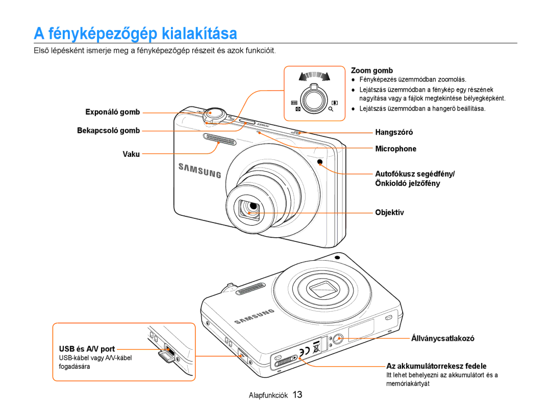 Samsung EC-ST93ZZBPRE3 manual Fényképezőgép kialakítása, Exponáló gomb Bekapcsoló gomb Vaku USB és A/V port, Zoom gomb 