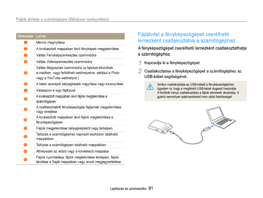 Samsung EC-ST93ZZBPRE2, EC-ST93ZZBPRE3, EC-ST93ZZBPSE3, EC-ST93ZZBPBE3, EC-ST94ZZBPBE2, EC-ST93ZZBPBE2 manual Tételszám Leírás 