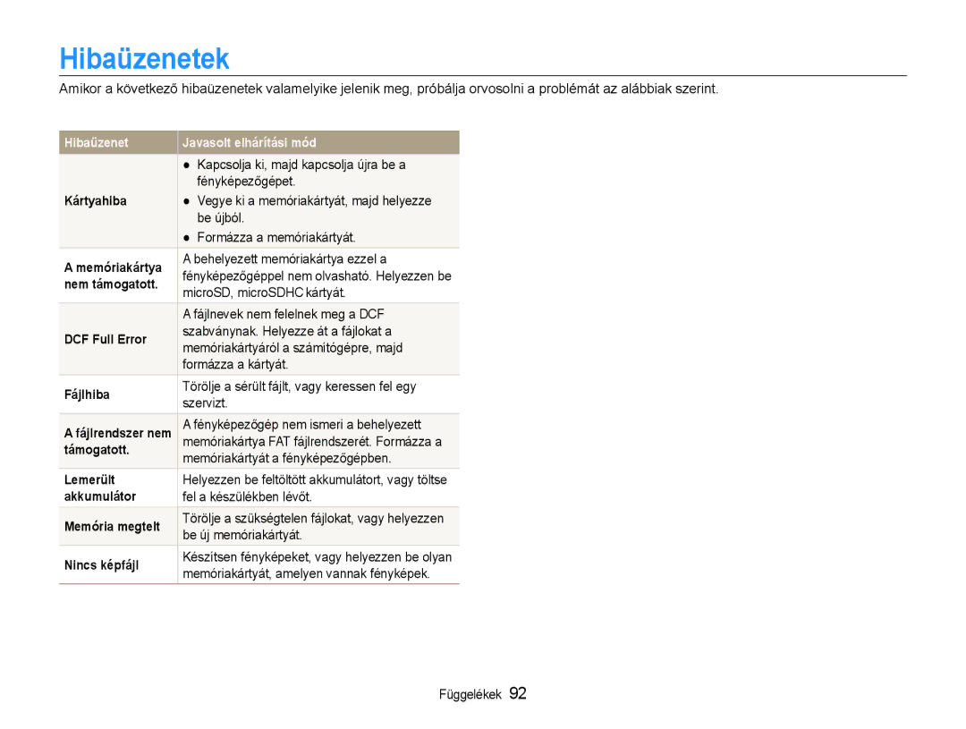 Samsung EC-ST93ZZBPBE3, EC-ST93ZZBPRE3, EC-ST93ZZBPSE3, EC-ST94ZZBPBE2, EC-ST93ZZBPBE2, EC-ST93ZZBPRE2 manual Hibaüzenetek 