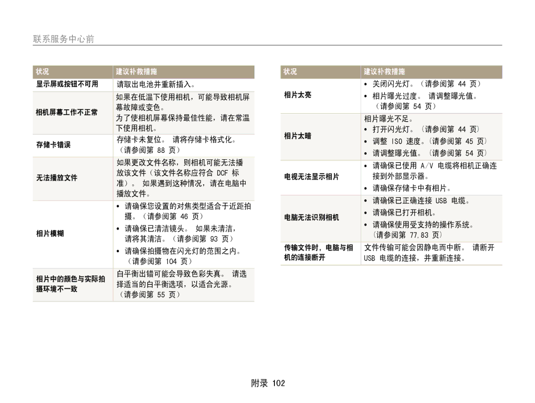 Samsung EC-ST93ZZBPRE2, EC-ST93ZZBPRE3, EC-ST93ZZBPSE3, EC-ST93ZZBPBE3, EC-ST94ZZBPBE2, EC-ST93ZZBPBE2, EC-ST94ZZBPRE2 联系服务中心前 