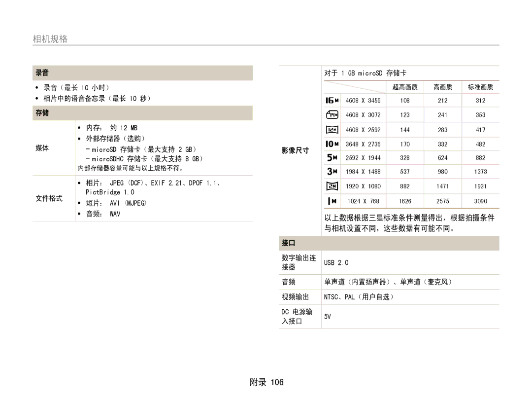 Samsung EC-ST93ZZBPBE3, EC-ST93ZZBPRE3 录音（最长 10 小时）, 相片中的语音备忘录（最长 10 秒）, 内存： 约 12 MB, 外部存储器（选购）, 影像尺寸, 文件格式, 音频： Wav, 入接口 