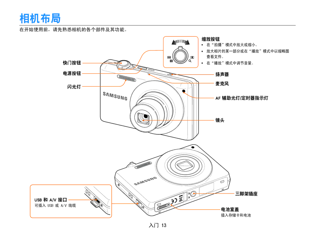 Samsung EC-ST93ZZBPRE3 manual 相机布局, 在开始使用前，请先熟悉相机的各个部件及其功能。 快门按钮 电源按钮 闪光灯, 缩放按钮, 扬声器 麦克风 Af 辅助光灯/定时器指示灯 三脚架插座 电池室盖 